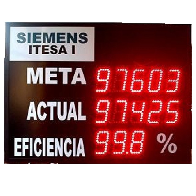 Tablero indicador de la producción en la línea de trabajo